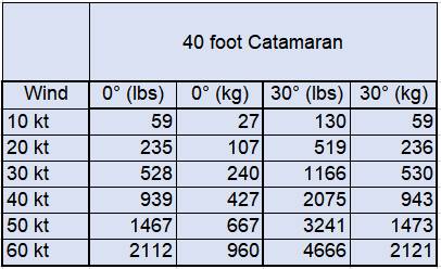 File:Rode Force Chart.jpg